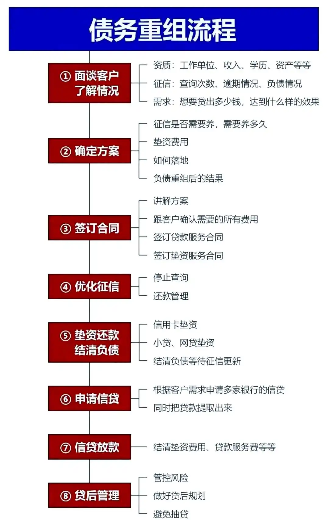 在宁城，中小企业也可以债务重组吗？